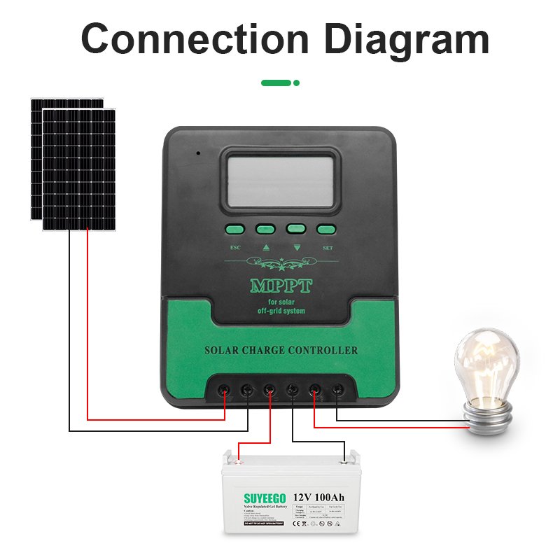 SUYEEGO Solar Charge Controller 2 Fans Cooling 12V/24V 10A 30A 60A LCD Display Solar System DC Charger for All Type Batteries