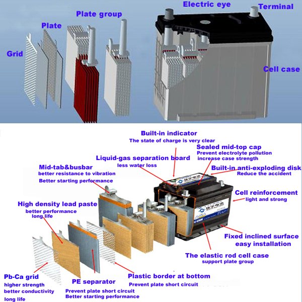 Lead acid Maintenance free car battery production line 5000pcs/day auto batteries