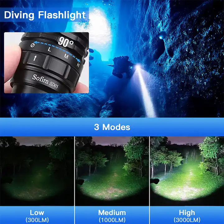 Sofirn SD05 High Reliability Diving Flashlight 3000LM Super Bright Light IPX8 Waterproof Torch Rechargeable with Magnetic Switch