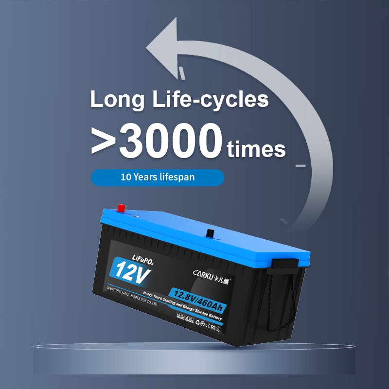 New Products 3200A Sodium Ions 12V 5890Wh Car Start Stop Battery Substitute Lead-Acid Stop Start Battery
