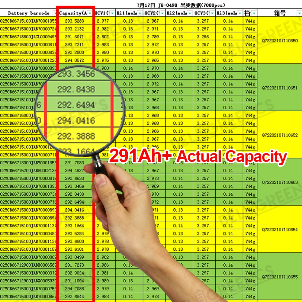 Factory Fresh New Wholesale EVE 3.2V 280ah LF280K Original Grade A+ More Than 6000 Times Auto Level for ESS Caravans Boat Solar