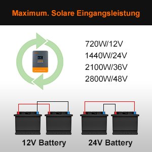 Auto 12v/24v/36v/48v Auto Solar Charge Regulator 60 Amp MPPT 60A Solar Charger Controller for Solar System
