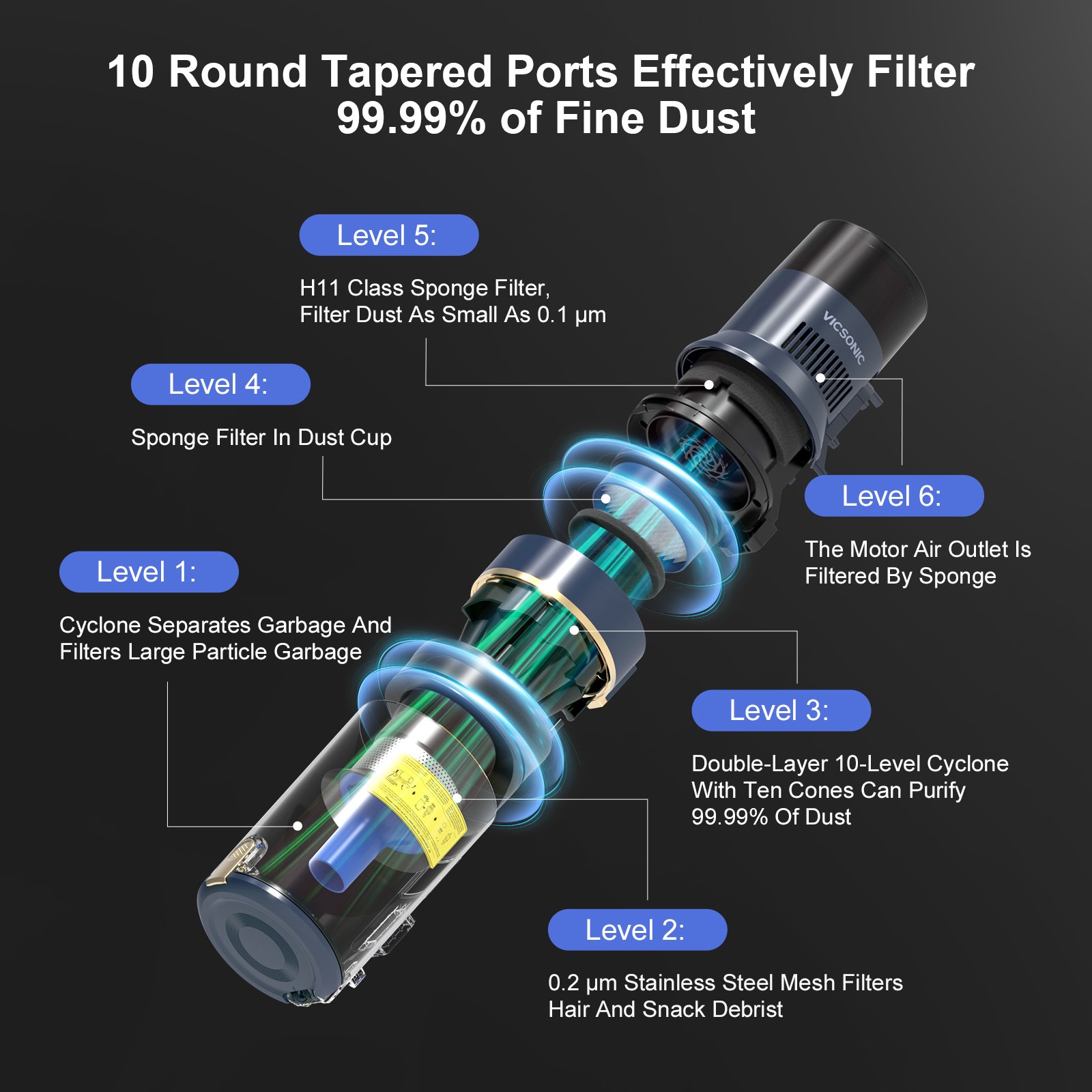 VICSONIC S7 480W Portable Car Vacuum Cleaner Updated Auto Cordless Home Appliance Powerful Electric Dry Function
