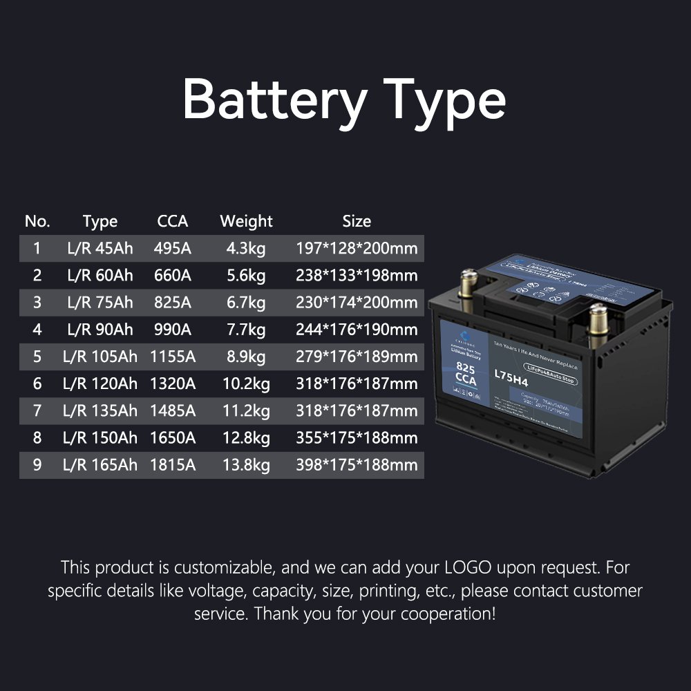Exliporc Ultra-Long Life 12V Lithium Car Battery Auto Bbatteries Lifepo4 Stop Start Car Battery Pack