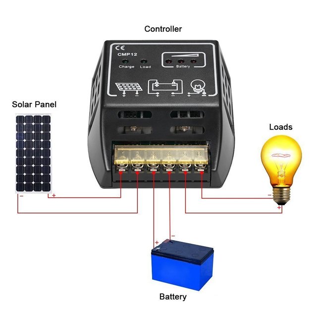 CMP12 10A Solar Charge Controller 12/24V Solar Panel Battery Charger Controller Auto Work Solar Batteries Charge Discharge