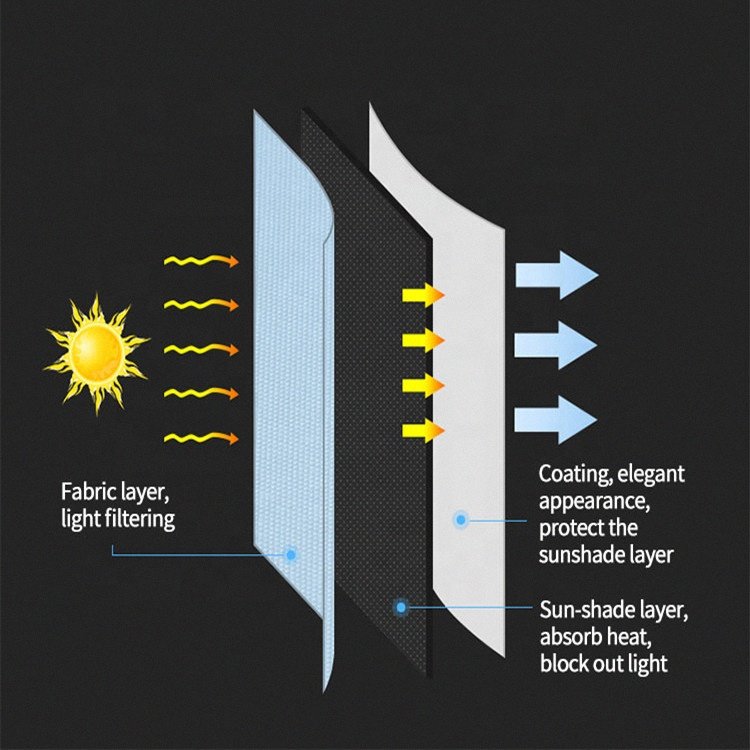 QINGYING Roller Blinds Shades Blackout Fabric Screen Smart Automatic Electric Motorized Remote Control Indoor Window Blinds