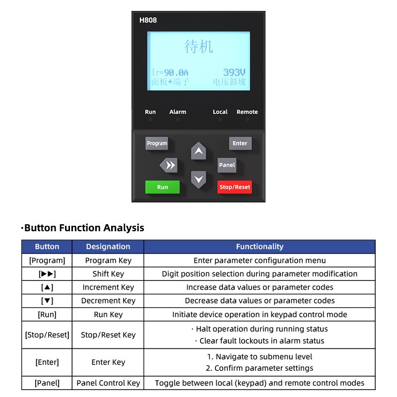 3 Phase 220V/380V/480V Motor Starter Box Soft Motor Starter 5.5kw 22kw 30kw 75kw 90kw 300kw Customizable