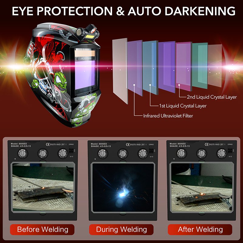 TRQ Factory Customizes the Appearance Decal of Solar Auto Darkening Helmets with LED Headlights for 100*80mm Welder Helmets