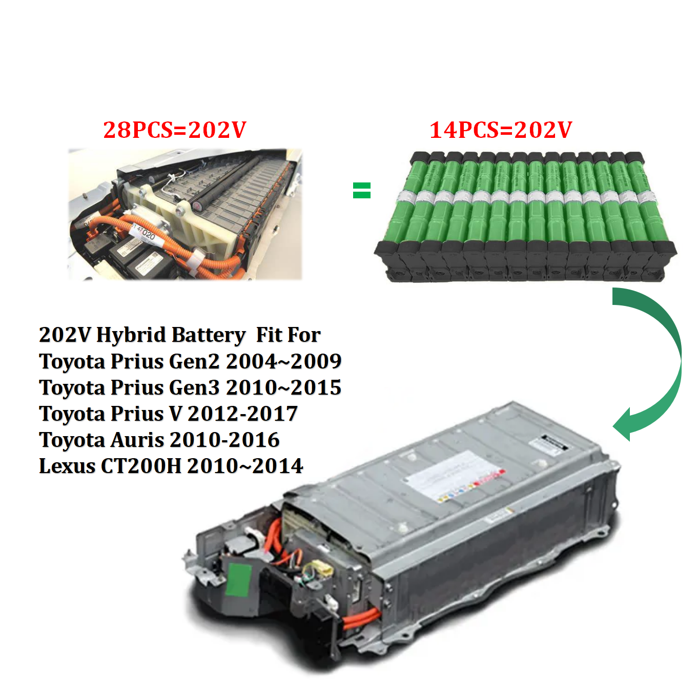 High Quality Hybrid Car Battery for Toyota Prius G2 202V Ni-MH 14.4V 2004~2009 Battery Pack