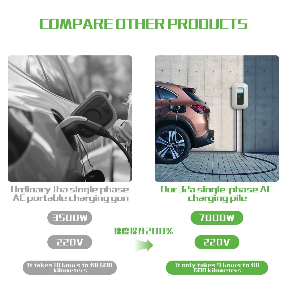 American Standard Sngle-phase Alternating 32A Current New Energy Wall Mounted Charging Pile