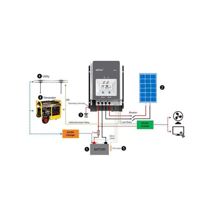 Solar Charge Controller Max PV Voltage 150V 200V EPEVER Tracer10420AN 12V/24V/36V/48V Battery Charger 50A 60A 80A 100A Mppt
