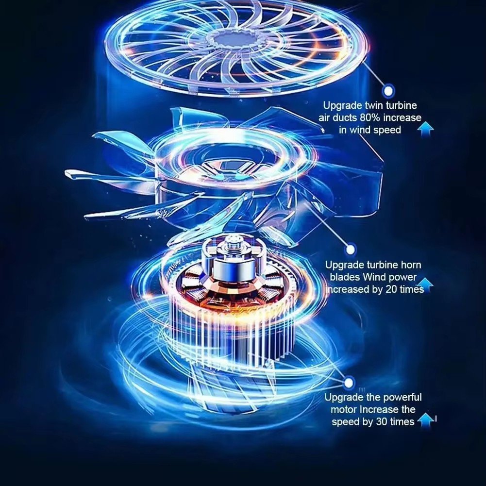 Powerful Mini Turbo Jet Fan 130,000 RPM Blower with 3 Speed Adjustment Compact Air Duster for Home & Auto Commercial Use