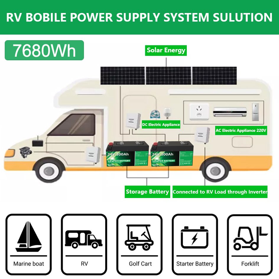 PL UA STOCK NO TAX 12V 24V Solar Energy Phosphate Battery LiFePO4 100Ah 200Ah 280Ah Pack Battery 300Ah 24V Lithium Ion Batteries