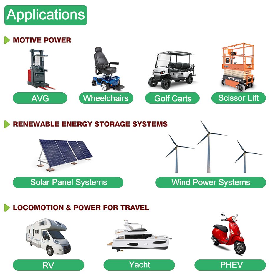 PL UA STOCK NO TAX 12V 24V Solar Energy Phosphate Battery LiFePO4 100Ah 200Ah 280Ah Pack Battery 300Ah 24V Lithium Ion Batteries