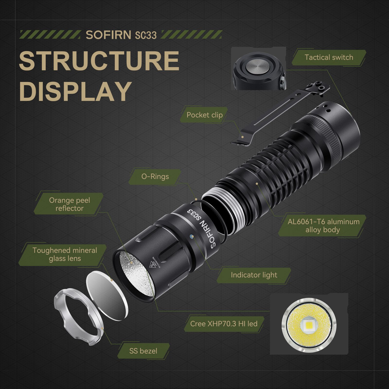 Sofirn SC33 Aluminum High Power 5200 Lumen Rechargeable Tactical Led Flashlight Compact and Lightweight Torch Light