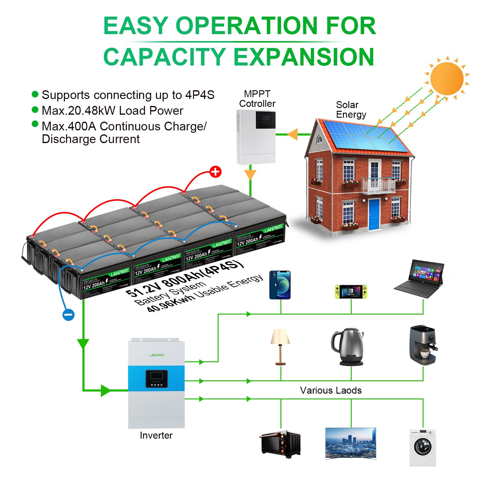 EU Stock Factory Grade a LANPWR LiFePO4 Electric Boat Batteries EV Car Battery 100ah 200ah 300ah LiFePO4 Battery 12V 24V 48V