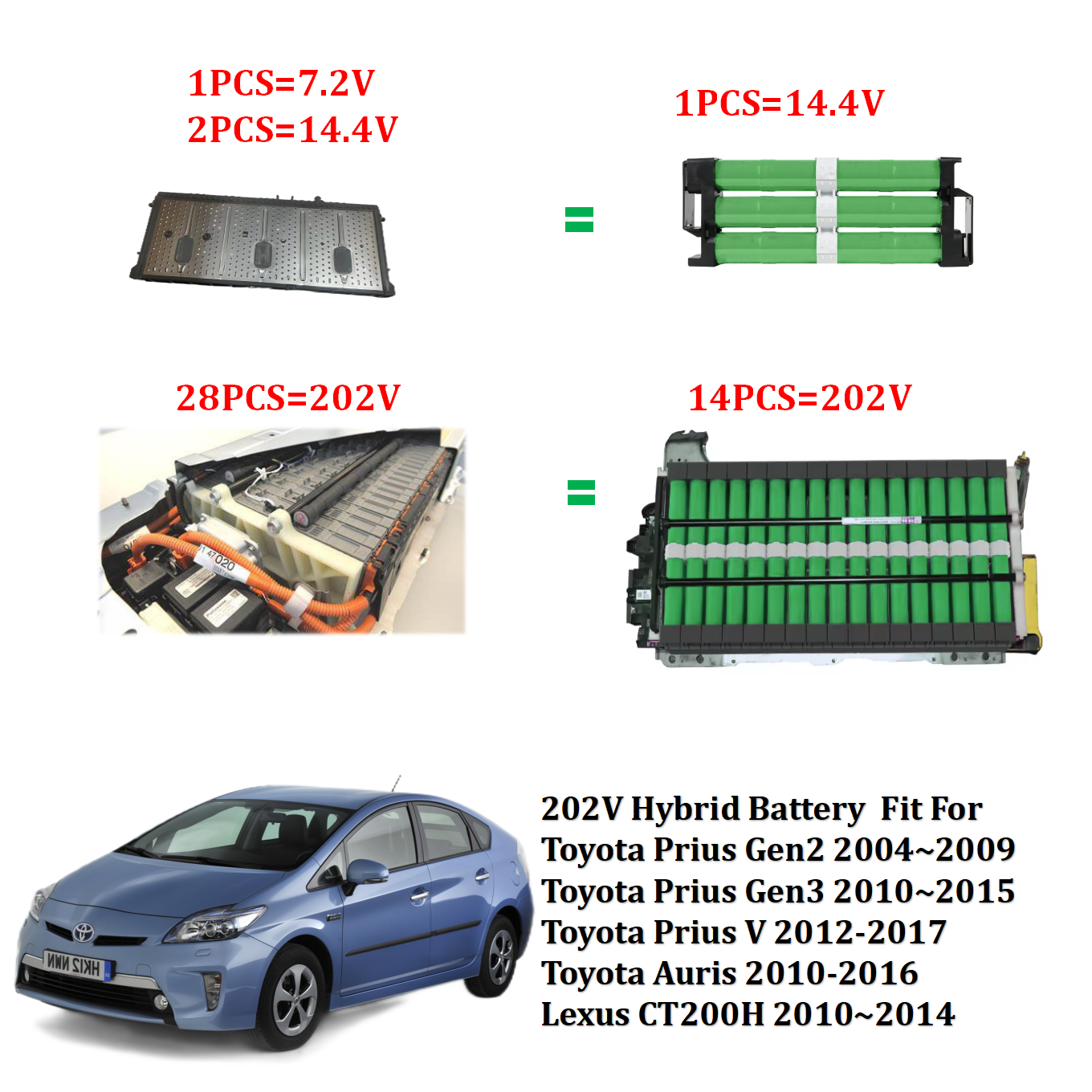 Cost Effective Hybrid Battery Replacement for Toyota Prius G2/G3/ V/ Auris/ Lexus CT200H Car Battery Packs