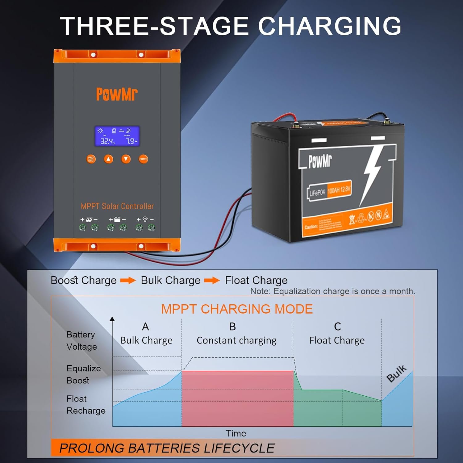 PowMr 60A Solar Hybrid Controller 12/24/34/48V Auto Support Parallel MPPT Solar Charge Controller Regulator 60Amp