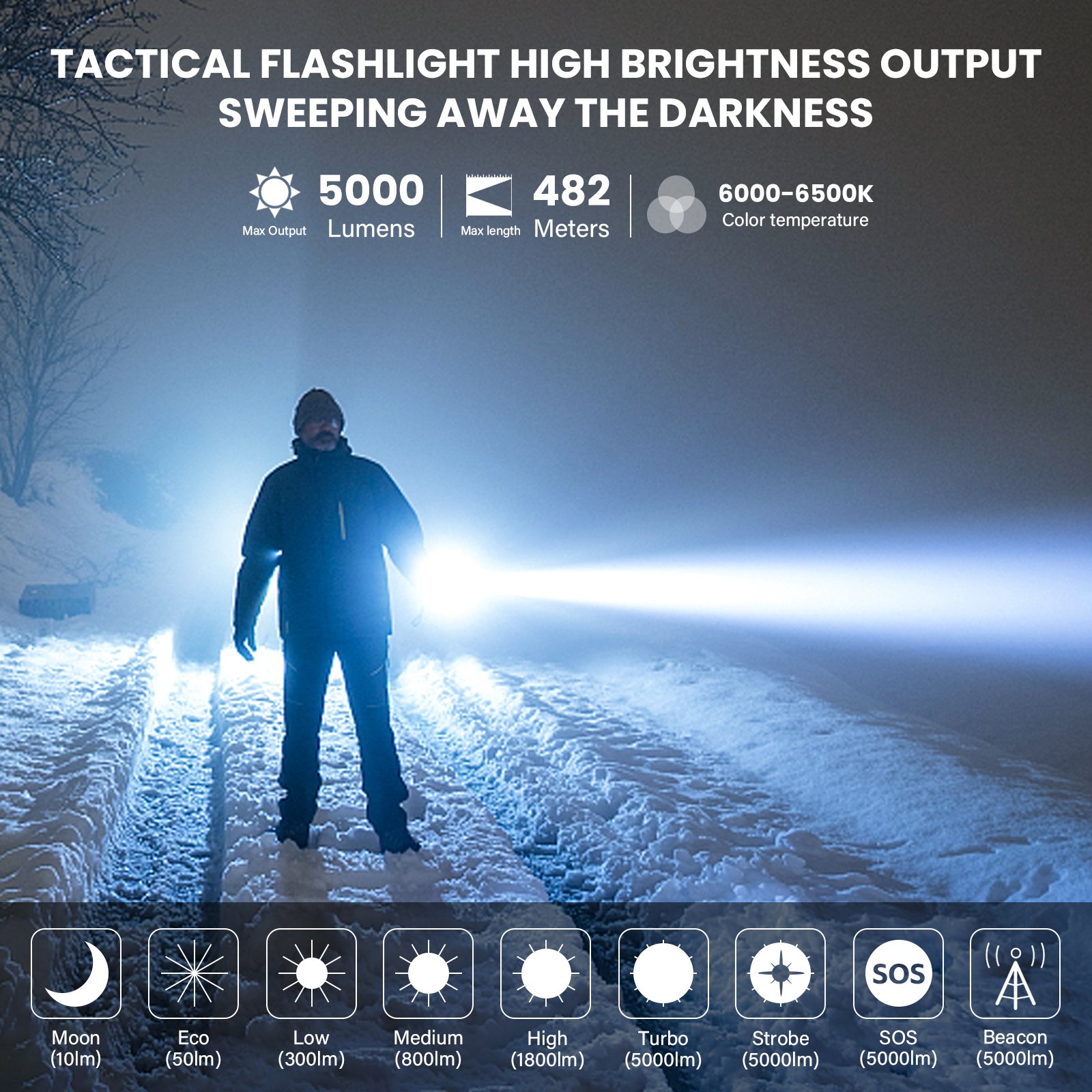 Wurkkos TS23 Super Bright XHP70.3 HI LED 5000Lm Usb 21700 Tactical Rechargeable Led Flashlight