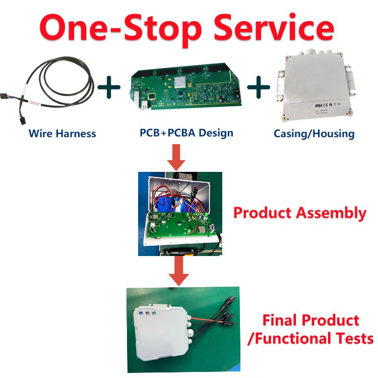 Complete Auto Electric Power Vehicle Engine Wiring Harness Manufacturer Custom Cable Assembly Automotive Wire Harness for Cars
