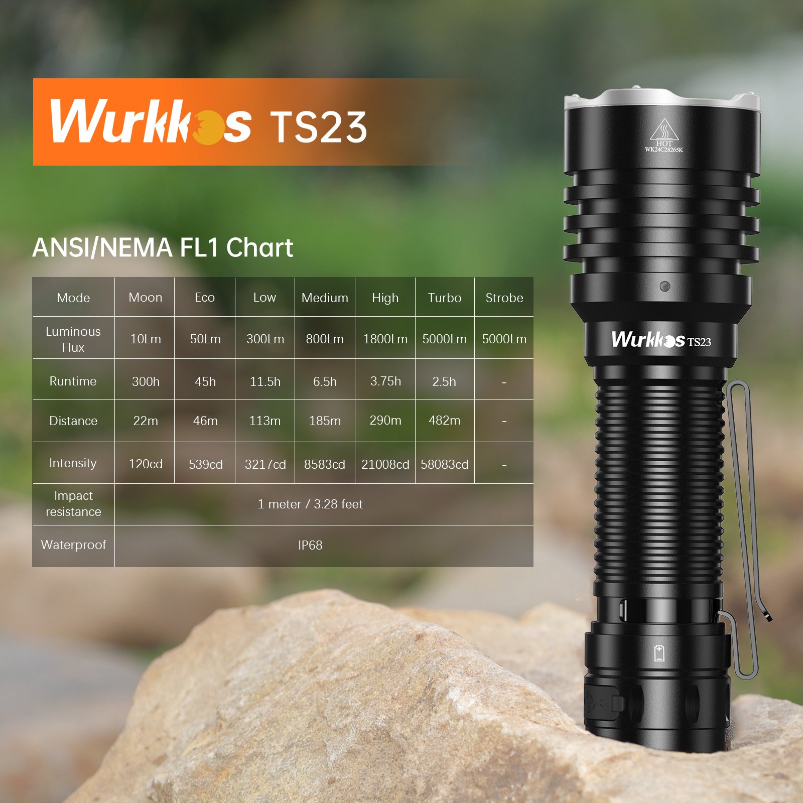 Wurkkos TS23 Powerful 5000Lm 482 Meters XHP70.3 HI LED Torch IPX8 Waterproof 21700 Rechargeable Tactical Flashlight