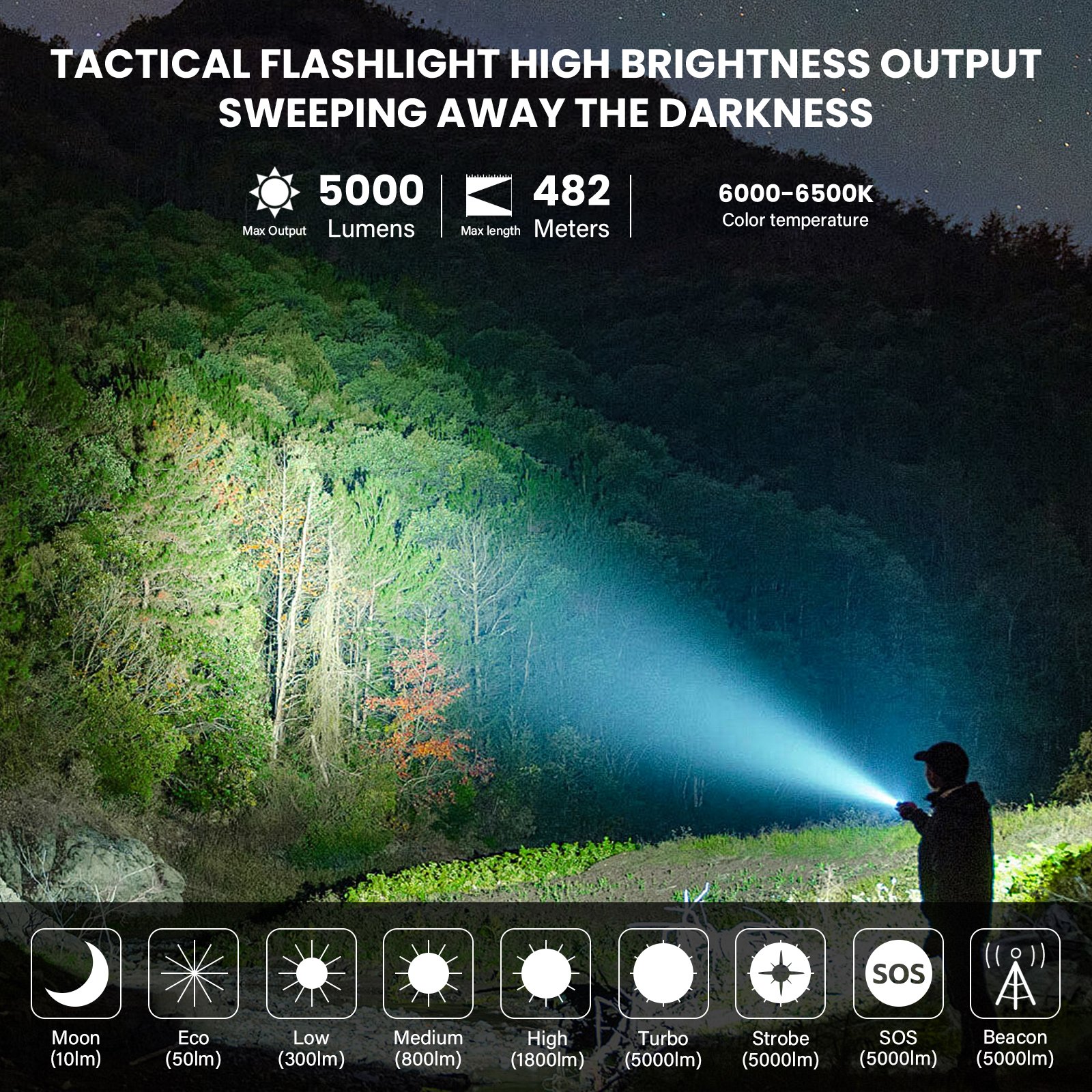Wurkkos TS23 Powerful 5000Lm 482 Meters XHP70.3 HI LED Torch IPX8 Waterproof 21700 Rechargeable Tactical Flashlight
