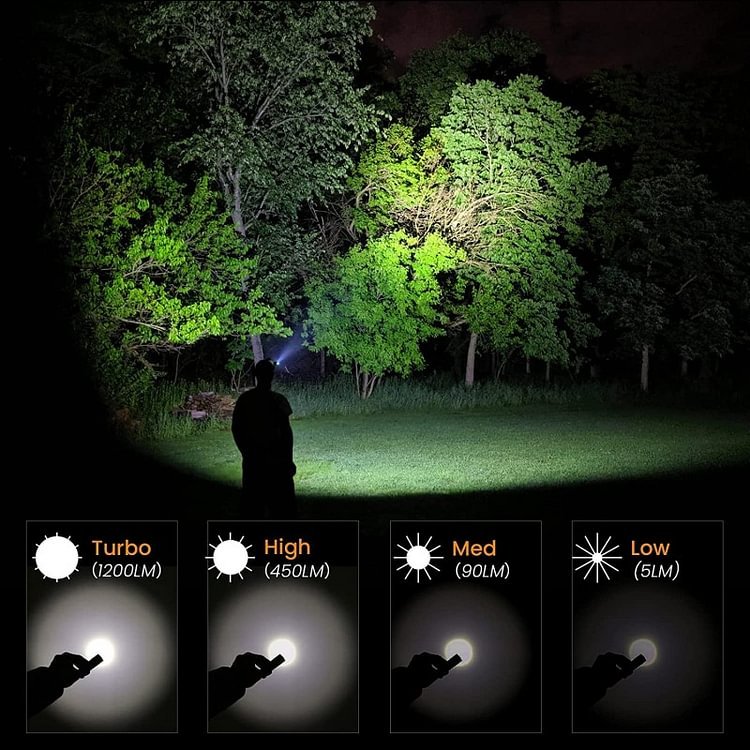Sofirn Hot Selling SP40 Mini Headlight Portable High Low Beam 4 Modes LED High Quality Rechargeable USB Headlamp