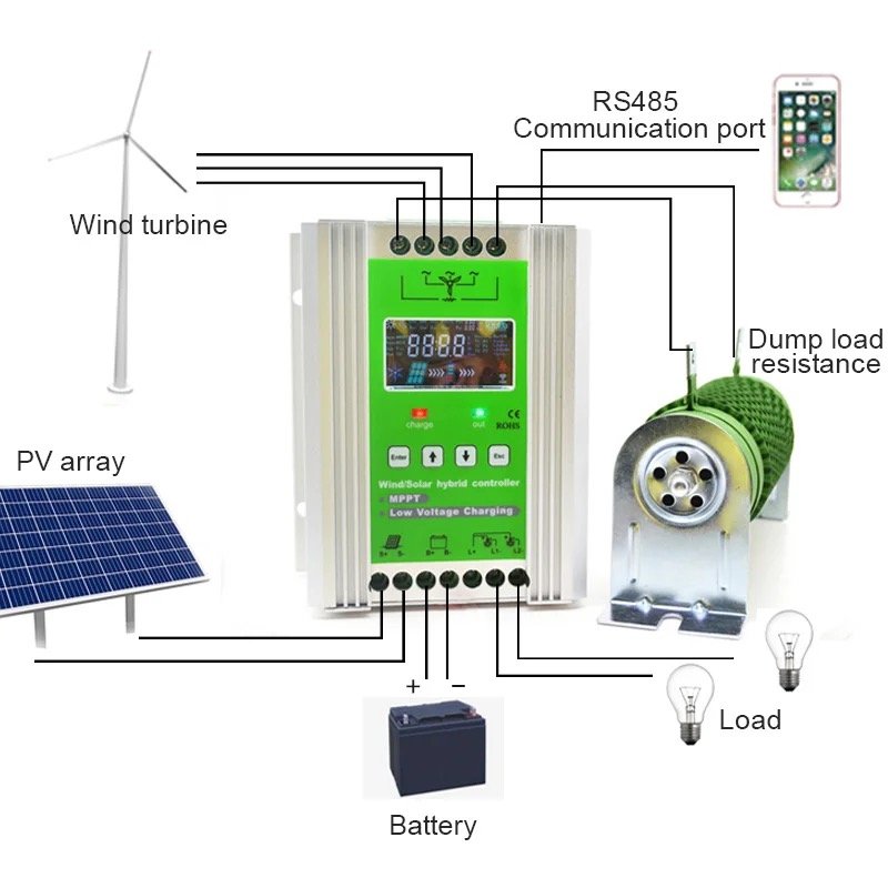 Solar Panel Battery Charge 80a 24v 36v 48v Mppt Solar Charger Controllers for Solar System