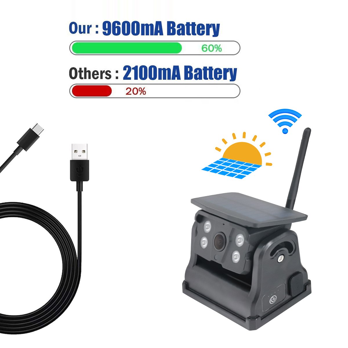 1080P Magnetic Mobile Wifi Solar-powered Wifi App Camera Can Be Connect with Mobile for Car Bus Truck Forklift Various Vehicles