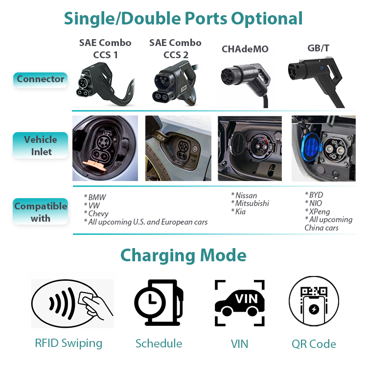 Commercial Ev Home Charger 80kw 2guns 400v Ccs Gbt Chademo Electric Car Dc Dual Gun 3 Phase Dual Gun 60 Kw Ev Charger
