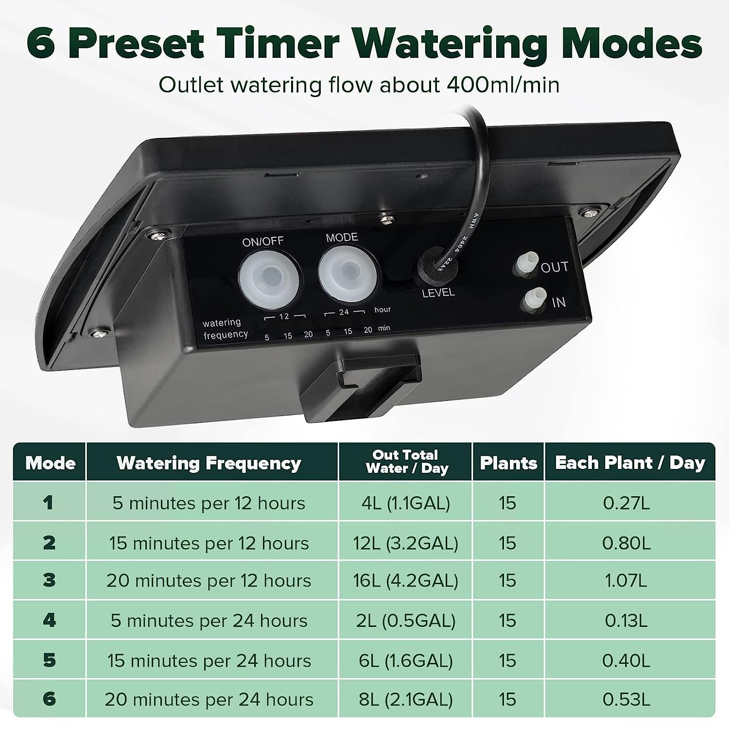 Solar Auto Watering System Solar Powered Automatic Drip Irrigation Kit for Plants on the Balcony, in the Plant Bed