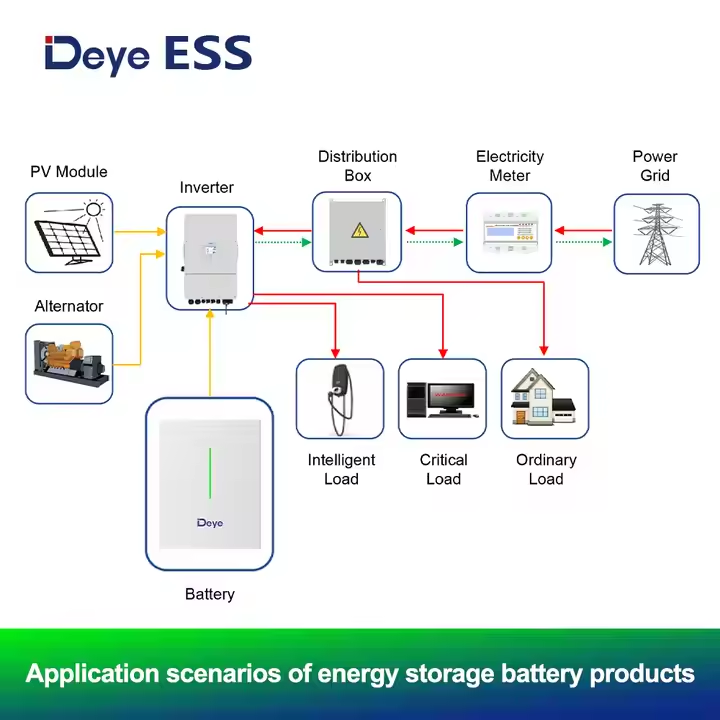 Deye RW-F10.2 LiFePO4 Lithium Ion Energy Storage Battery Wall-Mounted Solar Power System with Lithium Batteries
