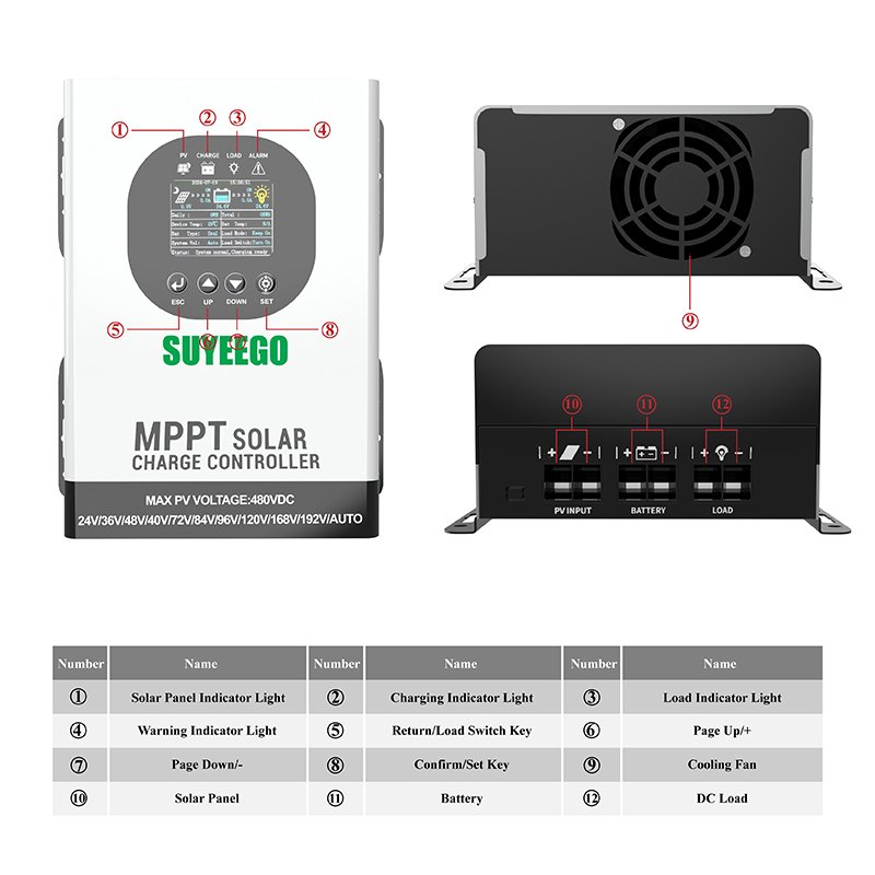 24V 48V 96V 120V 192V Auto Solar Intelligent Controller PV Input Voltage 480VDC High Voltage MPPTSolar Panel Battery Charger