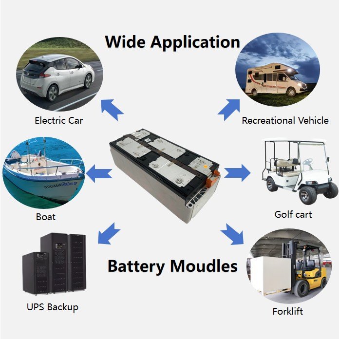 Starmax Catl 4S1P 6S1P 12S1P 51Ah 92Ah 114Ah 153Ah 174Ah 180Ah 14.8V 22.2V 44.4V Nmc Ncm Battery Module Leaf Car EV Battery Pack