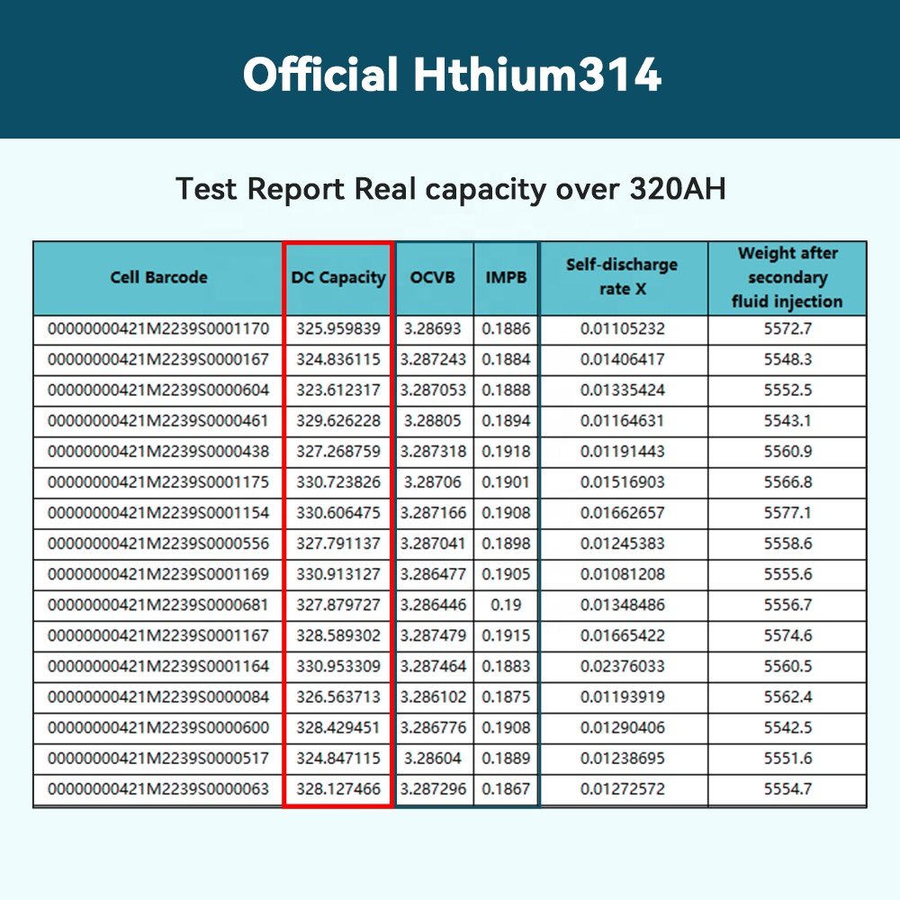 11000 Cycles 330Ah Hthium Battery 3.2V 315Ah Lifepo4 Battery Prismatic Lithium Ion Cell Akku for 12V 48V Battery Pack