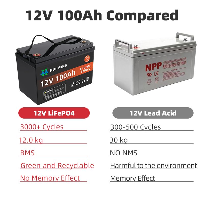 Solar Energy 12V 100Ah Lifepo4 Batteries 12.8V 24V 50ah 120ah 100ah 150Ah 200ah Lithium Ion Battery Pack