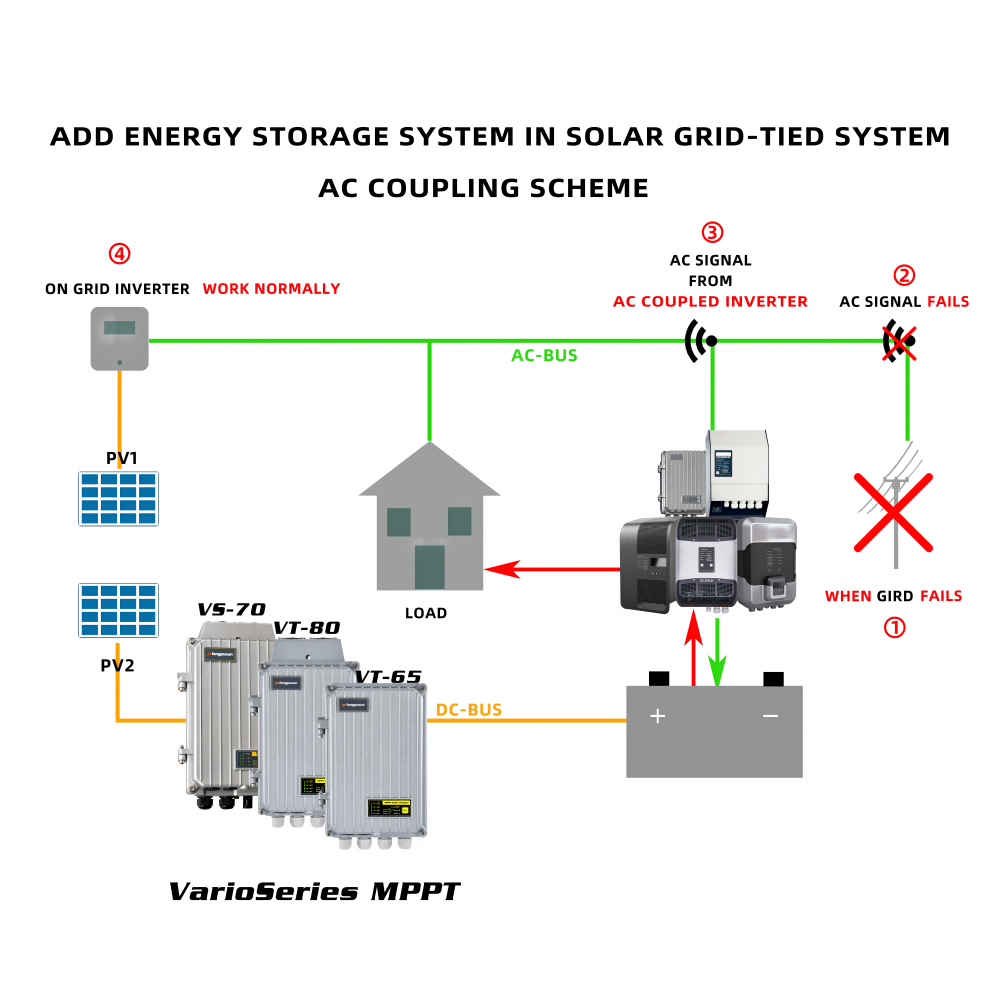 2024 Fangpusun AC Coupling Inverter With Auto Switch PSM-D3500-24