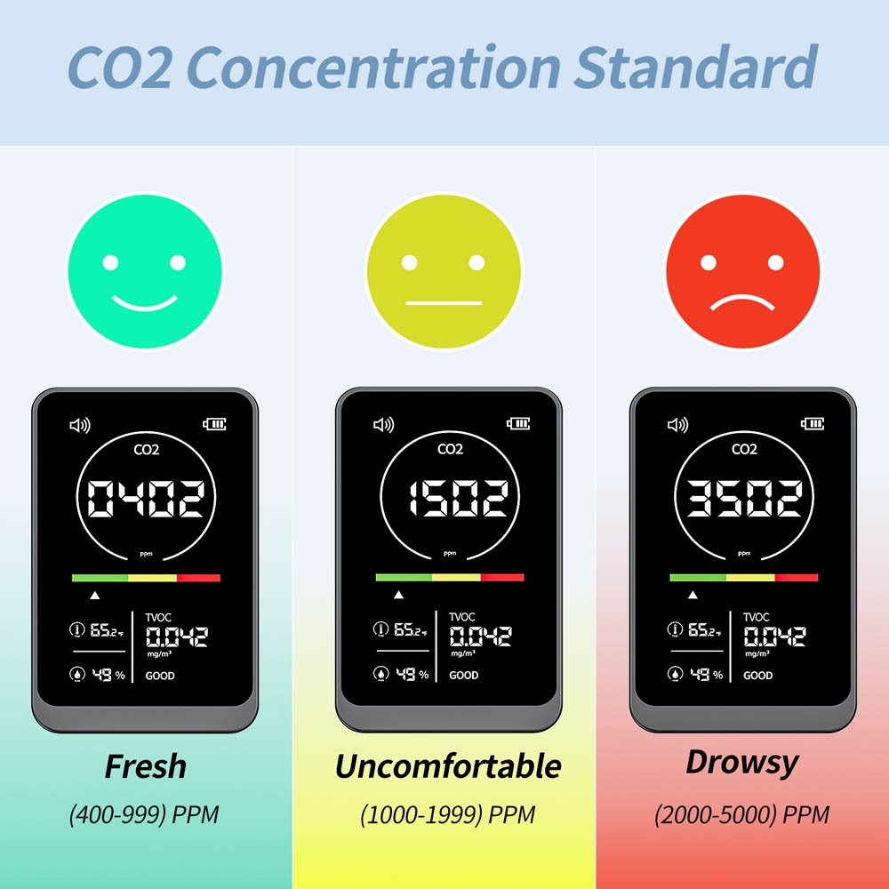 NDIR Indoor Air Quality Monitor Desktop Carbon Dioxide Gas Analyzer CO2 Meter Detector Temperature Humidity Meter CO2 Monitor