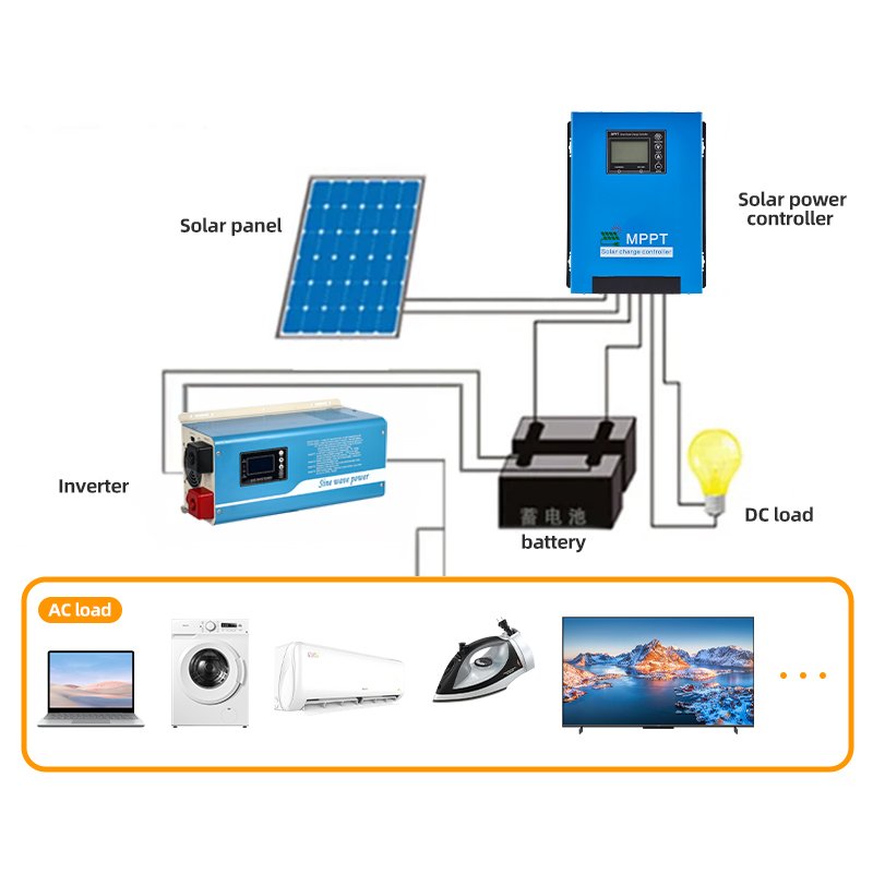 MPPT Solar Panel Battery Charger 24V 48V 96V Solar Charger Controller MPPT Solar Charge Controller for Deep Cycle Battery