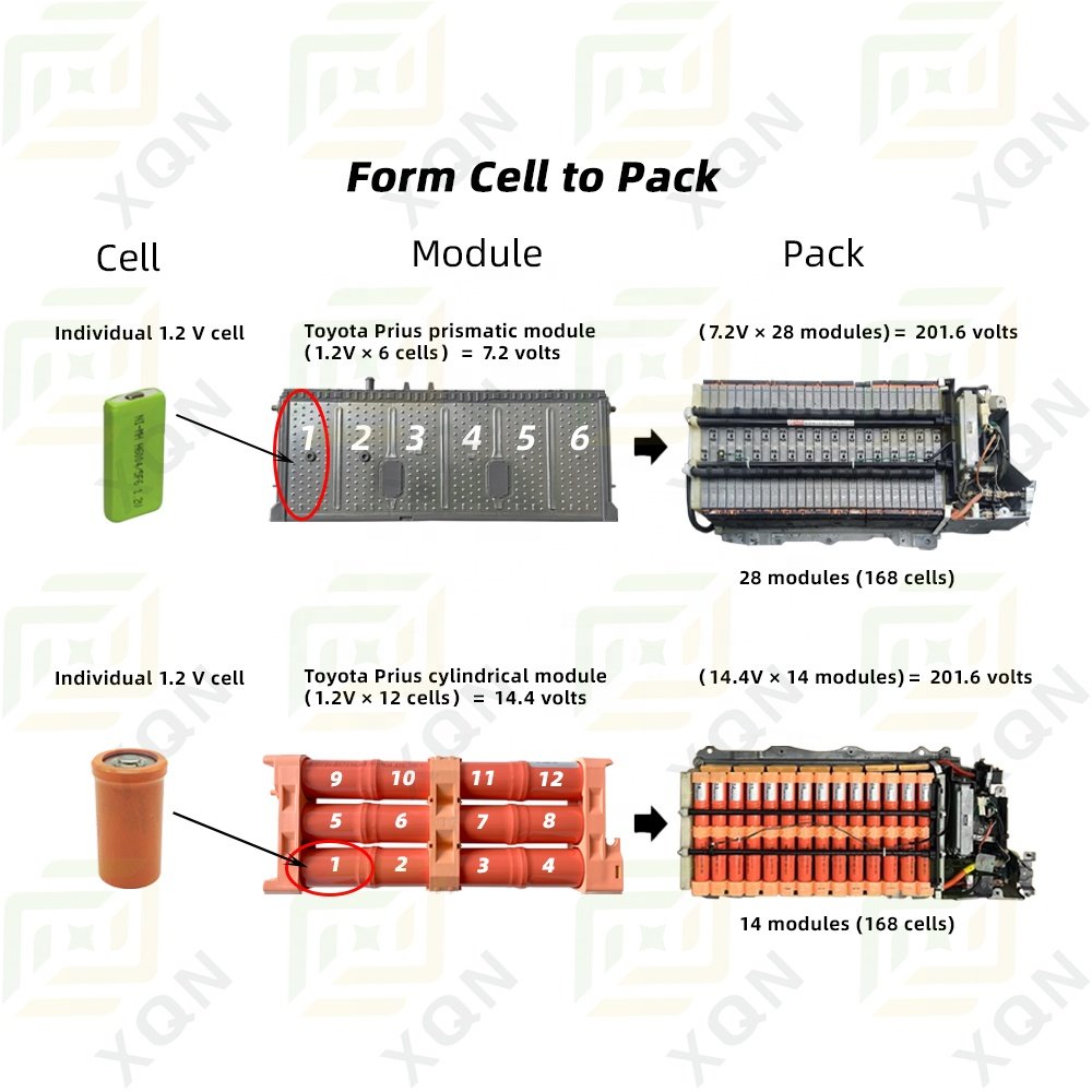 Auto Parts Hybrid Vehicles Battery Cylindrical Lexus CT200h 2011 Hybrid Battery Pack