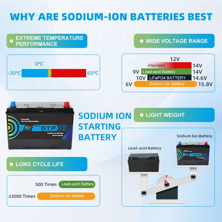 High Performance JIS Standard Auto Battery Maintenance Free 12V 60Ah Sodium Ion Battery