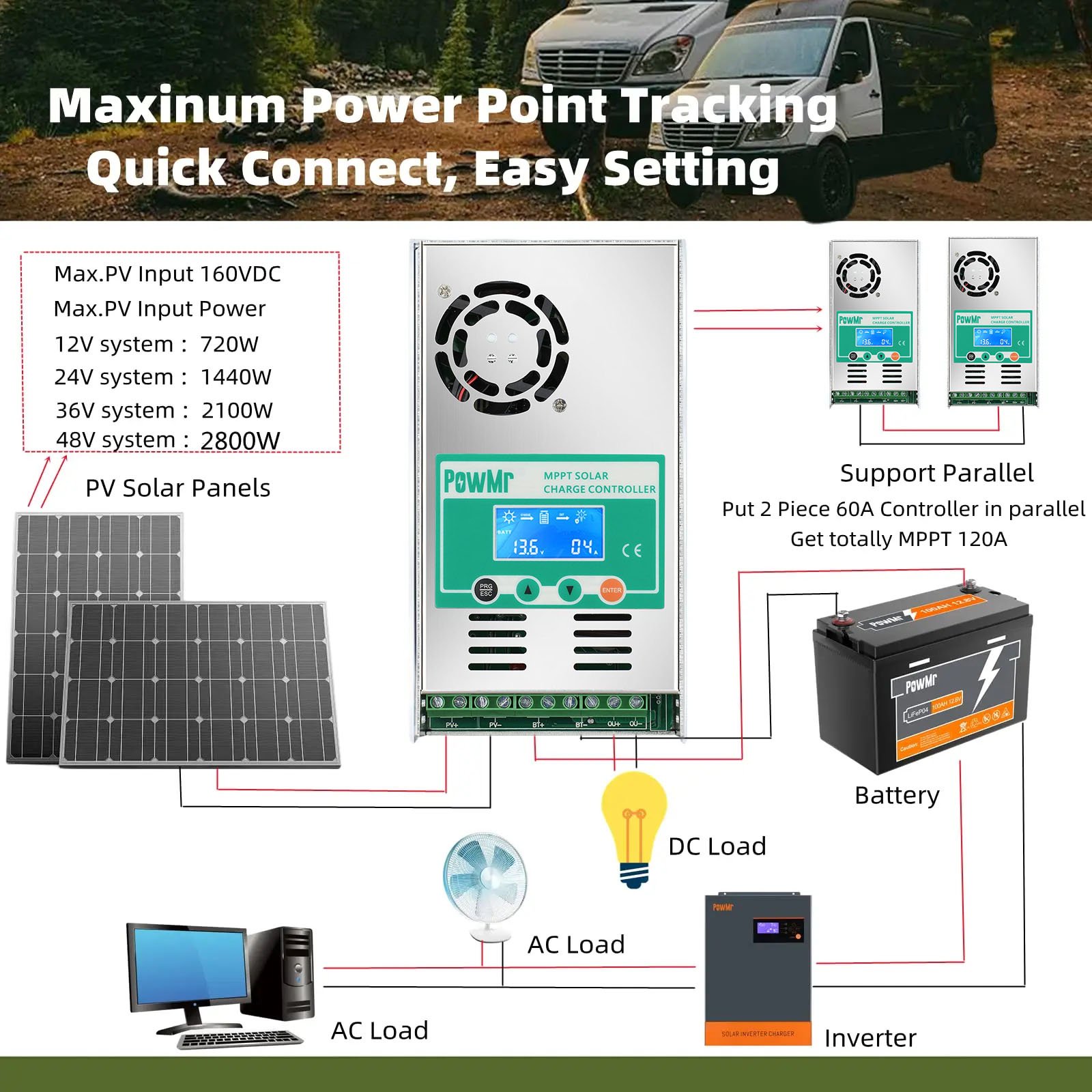 Good Quality 12V 24V 36V 48V 60a Solar Battery Charger Mppt Solar Charge Controller for Lifepo4 Batteries Charging