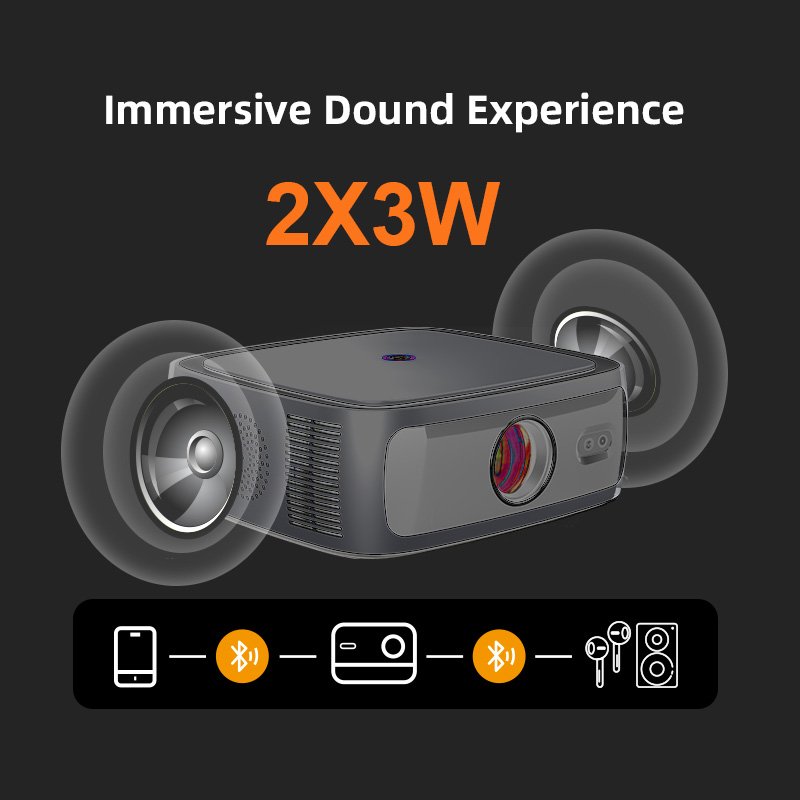 Beamer Mobile Theater Gaming LED Android Proyector Portable Smart Home Cinema Mini Projector 4k Video WiFi TV