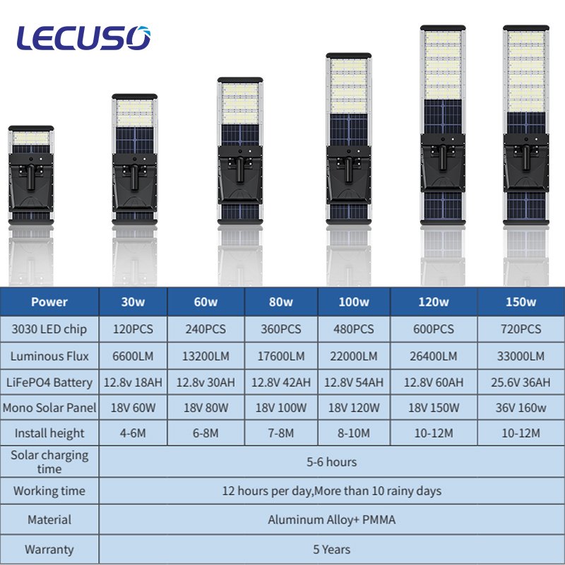 5 Years Warranty Warm White Solar Energy Street Light Solar Light with Lithium Battery