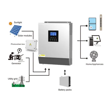 Profession Service Custom 3kw 5kw 10kw Solar Panels With Battery Off Grid Solar Power Storage Energy System