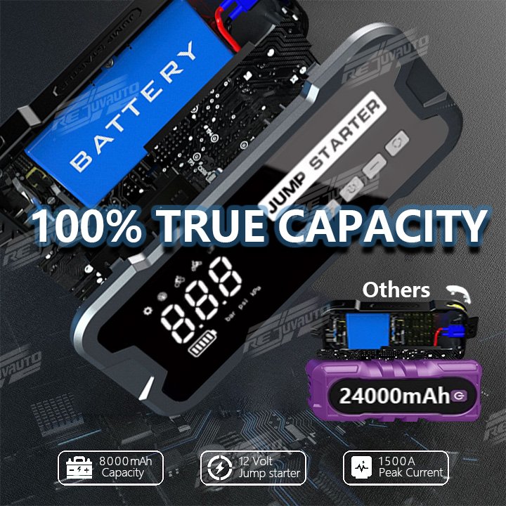 Jump Starter Air Compressor 8000mAh 12V Car Battery Jump Starter with Air Pump 4 in 1 Emergency Tool Kit Led Light Power Bank