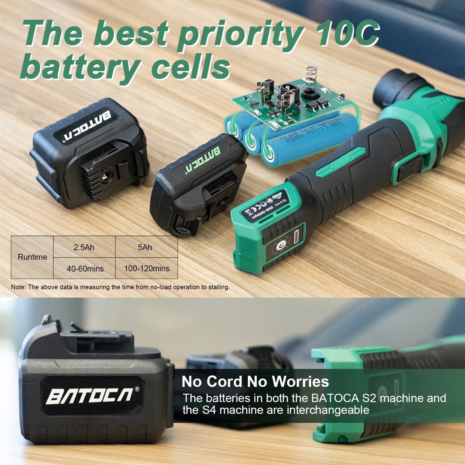 Mini Nano 3inch Cordless Polisher with 2.5Ah Battery