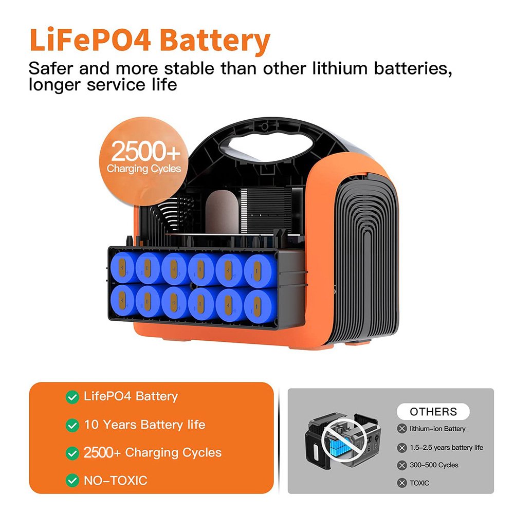 SOUOP 500watt 600W Car/Solar Rechargeable Emergency Alternating Current Portable Power Station for Mobile Phone