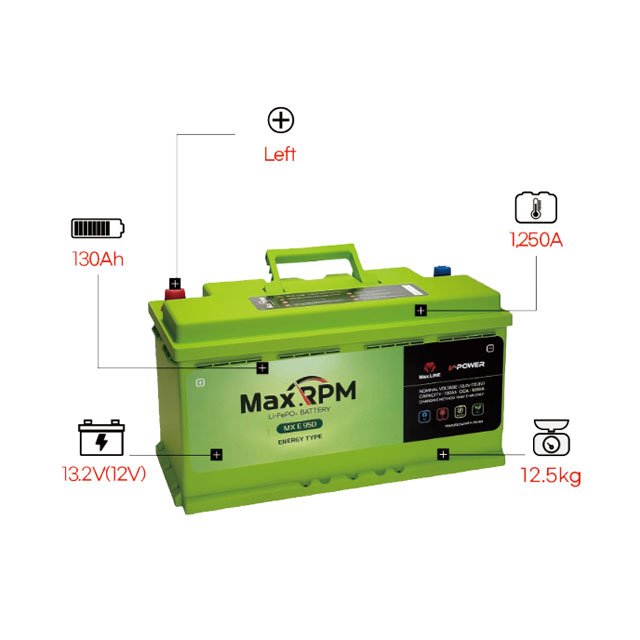 Korean Maxline Long Life Span Lithium Iron Phosphapate (LiFePO4) 12V Car Battery 130Ah Capacity 1,250CCA ENERGY MX E 95D