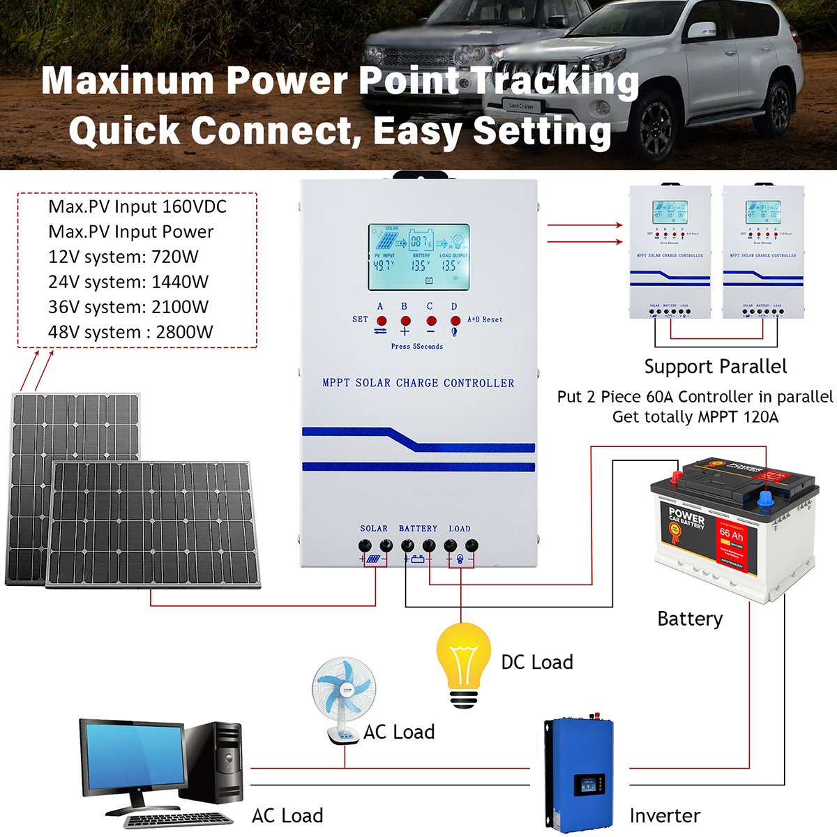 Y&H MPPT 60A Solar Charger Controller 12V 24V 36V 48V Auto Lifepo4 Battery Charger Solar Panel Regulator Max PV Input 160VDC
